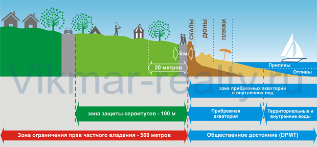 Схема территориального зонирования побережий Испании Схема территориального зонирования побережий Испании